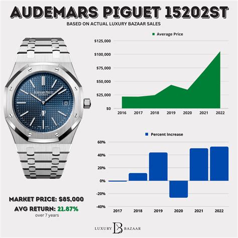 how much does audemars piguet watch cost|audemars piguet average price.